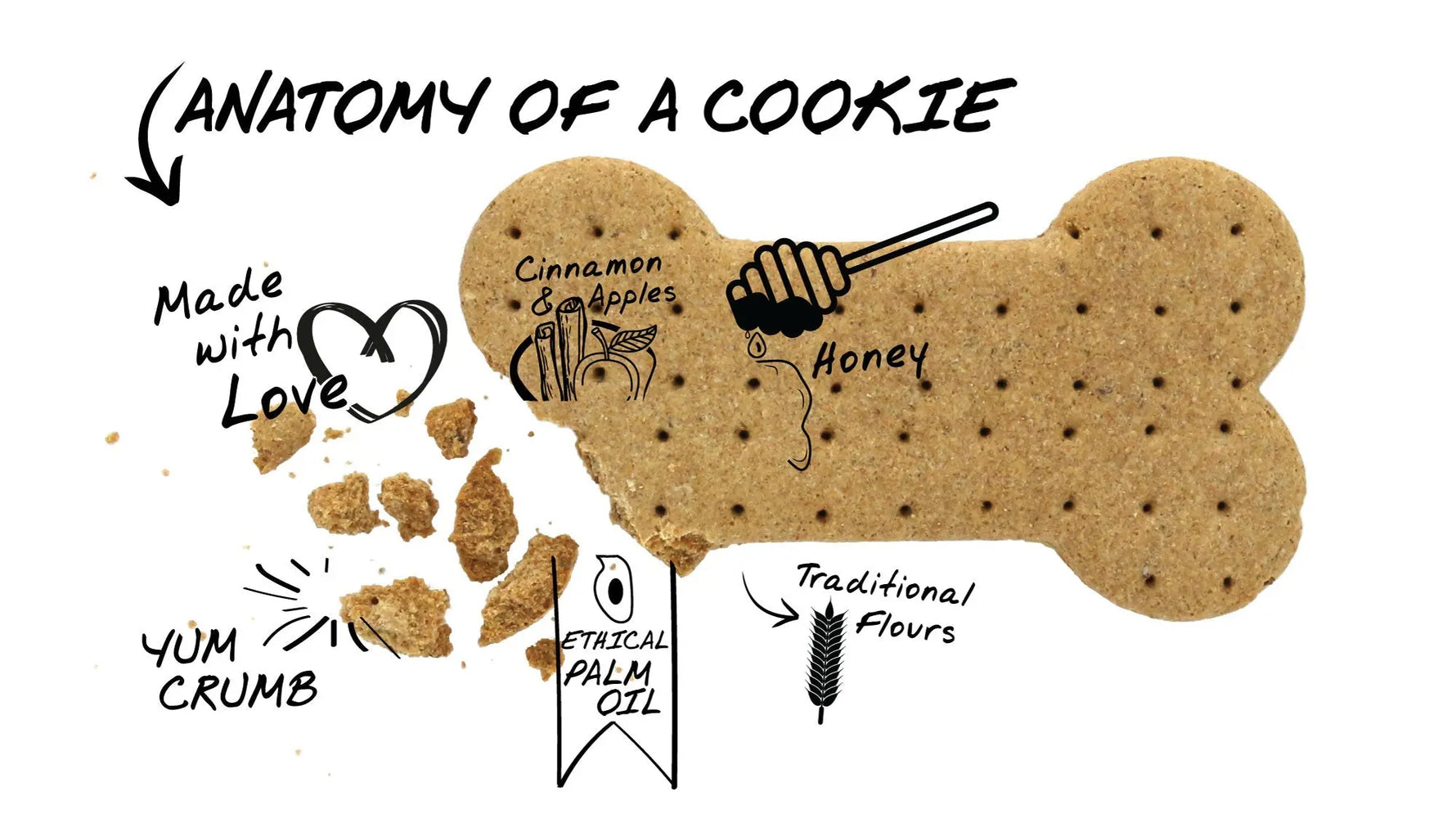 Bakery-and-Cookies-for-Pets PAWMART.ca