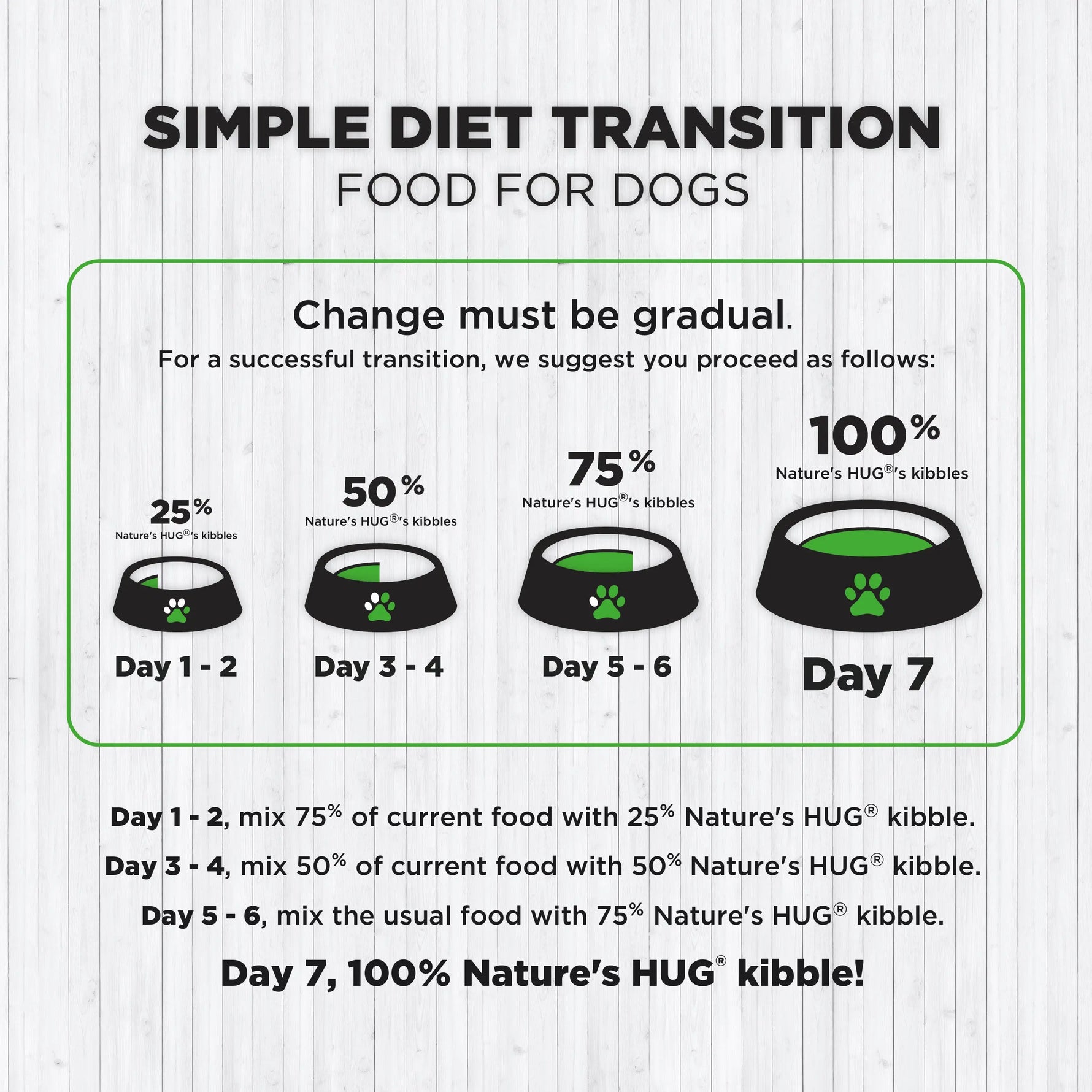 Adult, Dog Food for Medium & Large Breeds (1-7 Years) With SRT™ Nature’s HUG™ Pet Food Inc.
