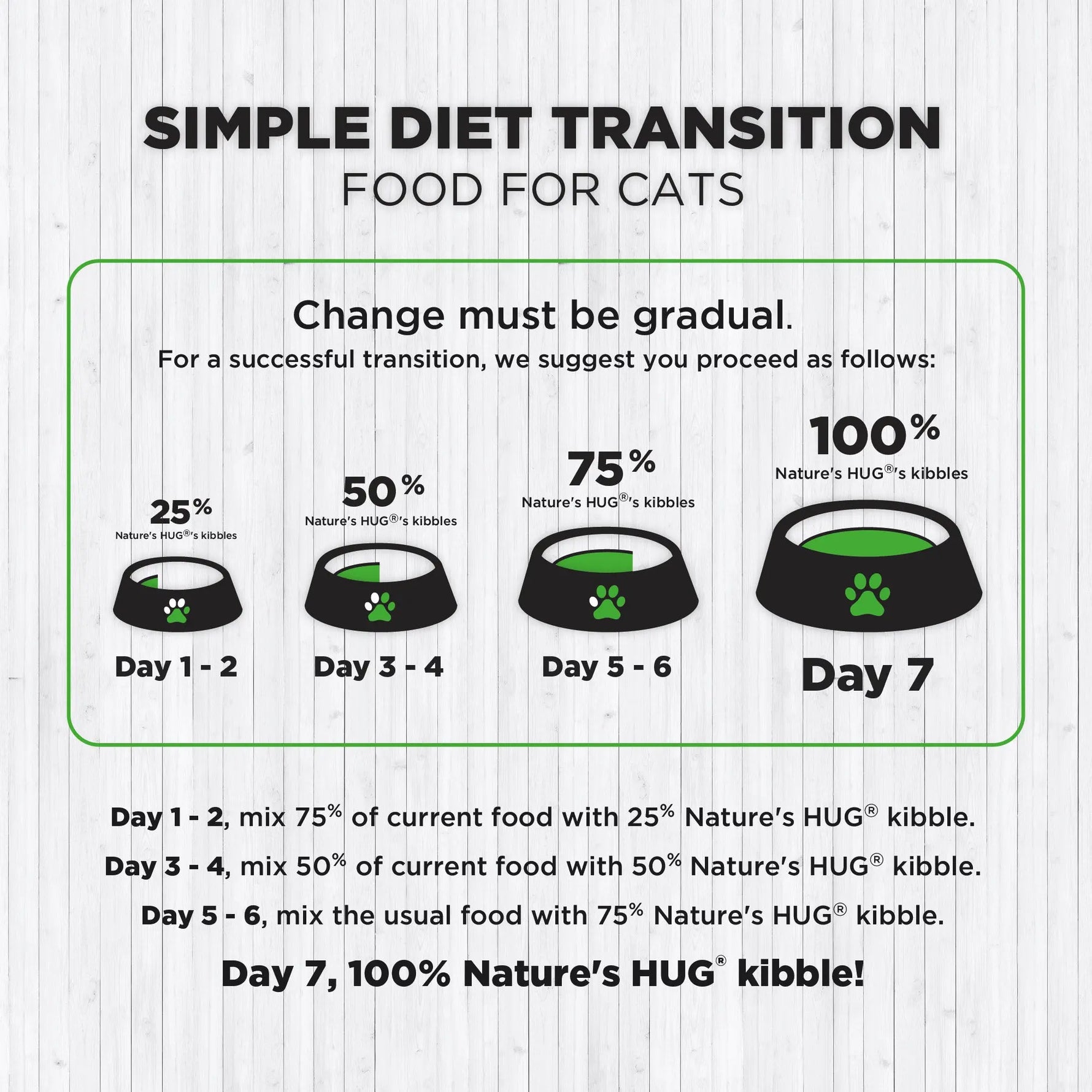 Adult, Hairball Control & Wellness Cat Food (1-10 Years) With SRT™ Nature’s HUG™ Pet Food Inc.