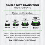 Adult, Multicat Active Cat Food (1-10 Years) With SRT™ Nature’s HUG™ Pet Food Inc.