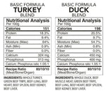 BACK2RAW - BASIC TURKEY & DUCK COMBO (12LB BOX) - Raw for Dogs BACK2RAW