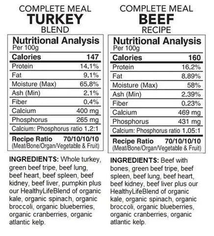 BACK2RAW - COMPLETE TURKEY / BEEF COMBO (12LB BOX) - Raw for Dogs - PAWMART.ca