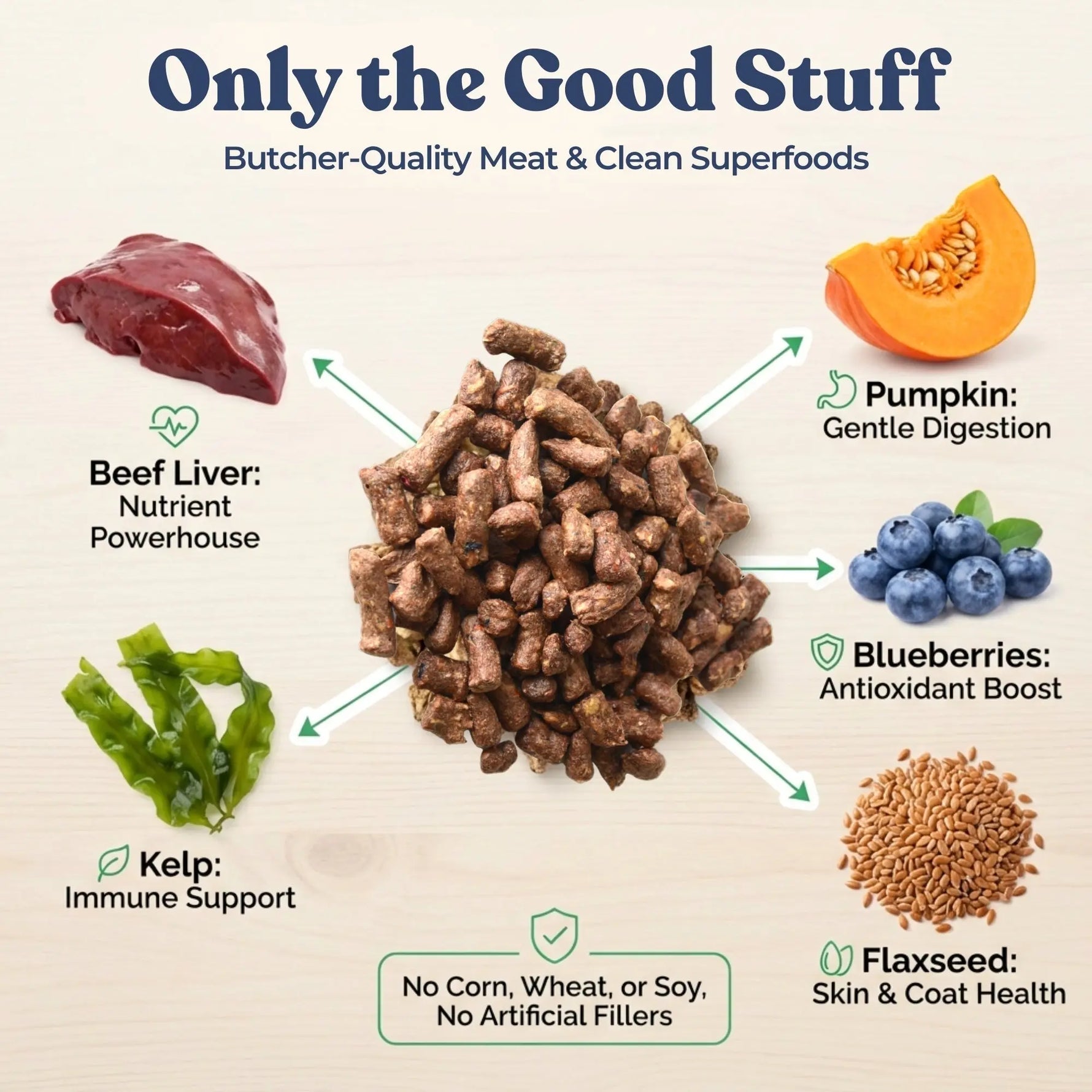 Beef Meal Bites healthybud
