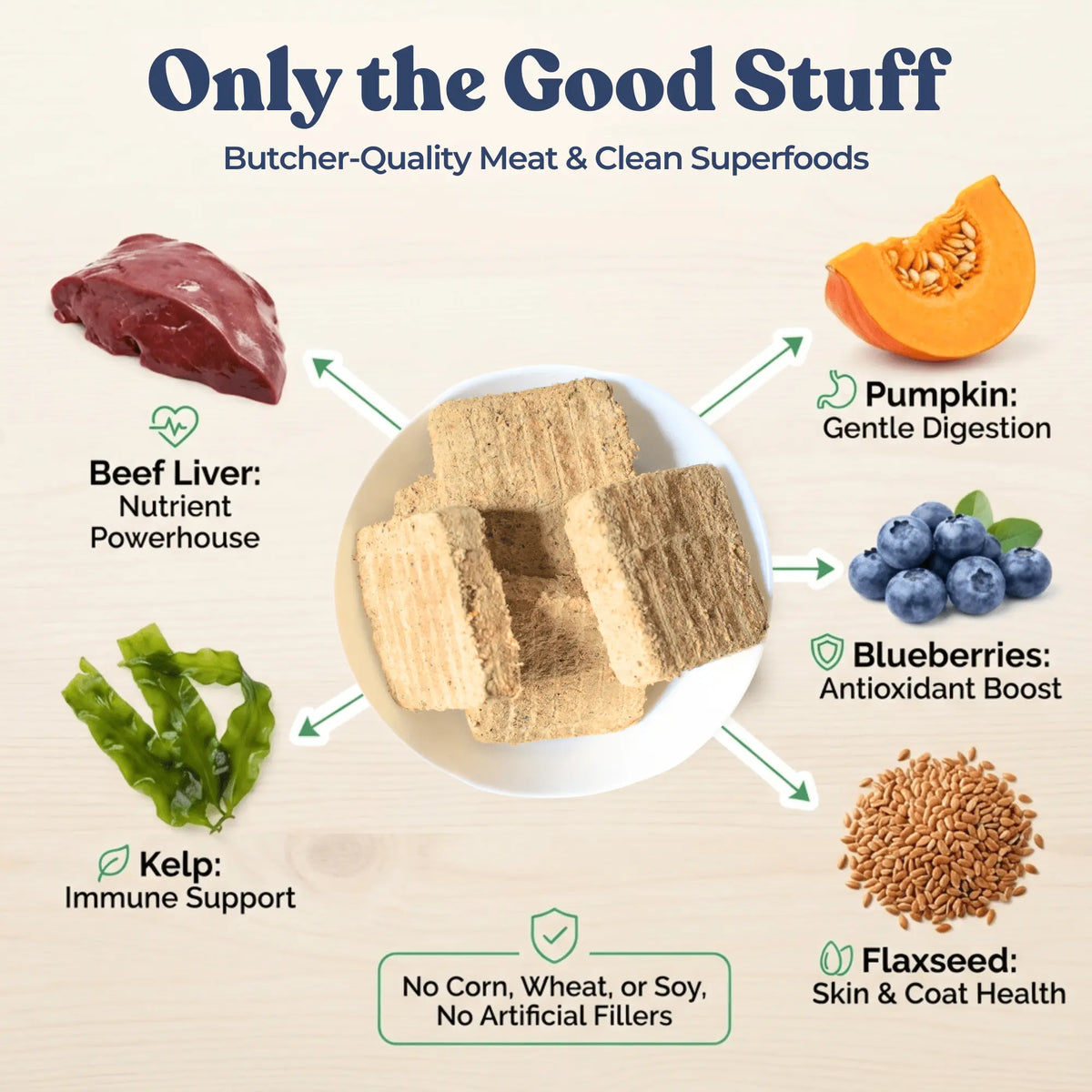 Beef Meal Patties healthybud