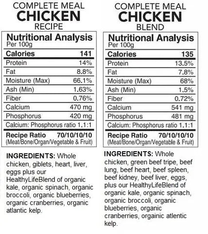 BACK2RAW - COMPLETE CHICKEN / CHICKEN BLEND (12LB BOX) - Raw for Dogs BACK2RAW