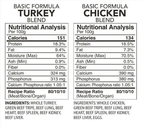 BACK2RAW - BASIC TURKEY / CHICKEN COMBO (12LB BOX) - Raw for Dogs - PAWMART.ca