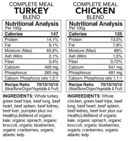 BACK2RAW - COMPLETE TURKEY / CHICKEN COMBO (12LB BOX) - Raw for Dogs BACK2RAW