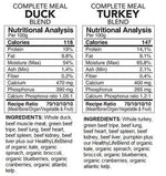 BACK2RAW - COMPLETE TURKEY / DUCK COMBO (12LB BOX) - Raw for Dogs - PAWMART.ca