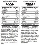 BACK2RAW - COMPLETE TURKEY / DUCK COMBO (12LB BOX) - Raw for Dogs BACK2RAW