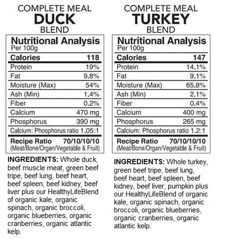 BACK2RAW - COMPLETE TURKEY / DUCK COMBO (12LB BOX) - Raw for Dogs BACK2RAW