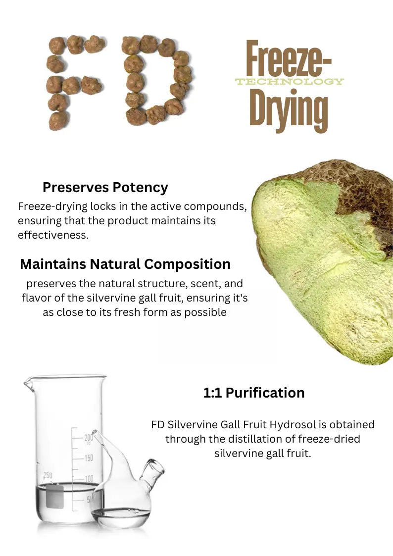 Freeze-Dried Silvervine Gall Fruit Hydrosol, 35 ML CATWANT