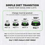 Junior, Dog Food for Medium & Large Breeds (First Year) With SRT™ Nature’s HUG™ Pet Food Inc.