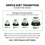 Junior, Dog Food for Toy & Small Breeds (First Year) With SRT™ Nature’s HUG™ Pet Food Inc.