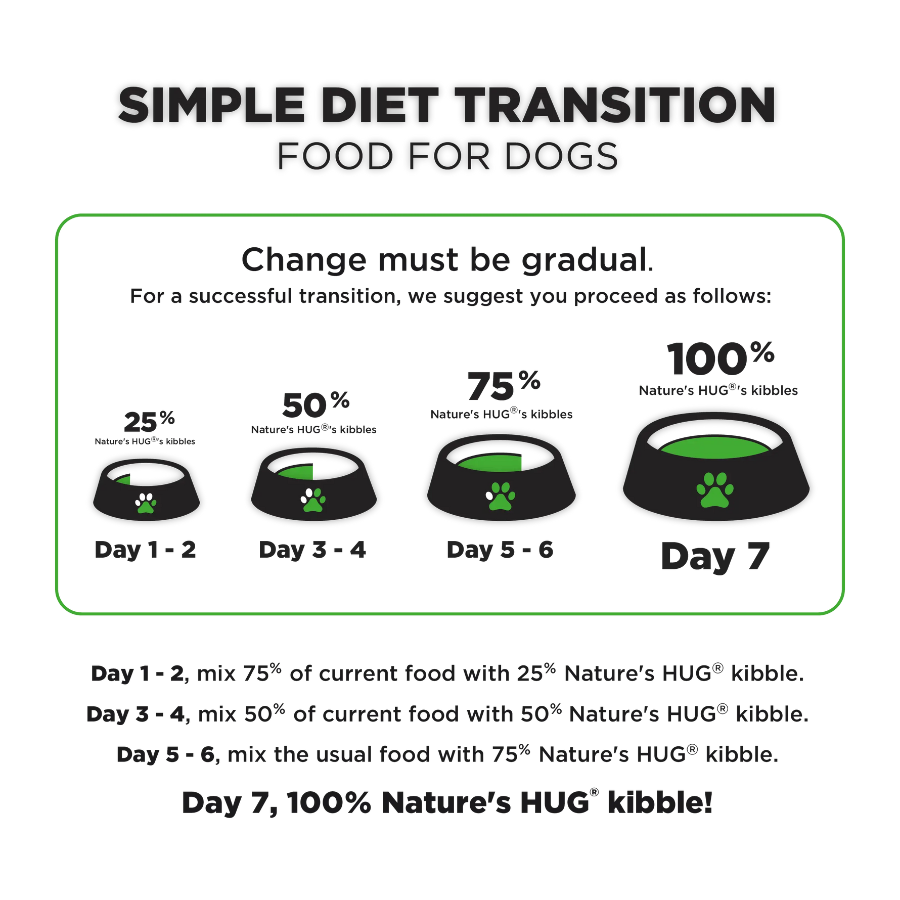 Junior, Dog Food for Toy & Small Breeds (First Year) With SRT™ Nature’s HUG™ Pet Food Inc.