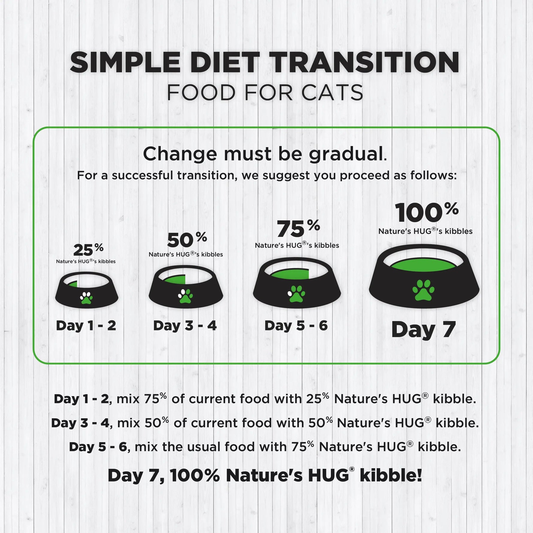Kitten, Nutrients for Growth Cat Food (First Year) With SRT™ Nature’s HUG™ Pet Food Inc.