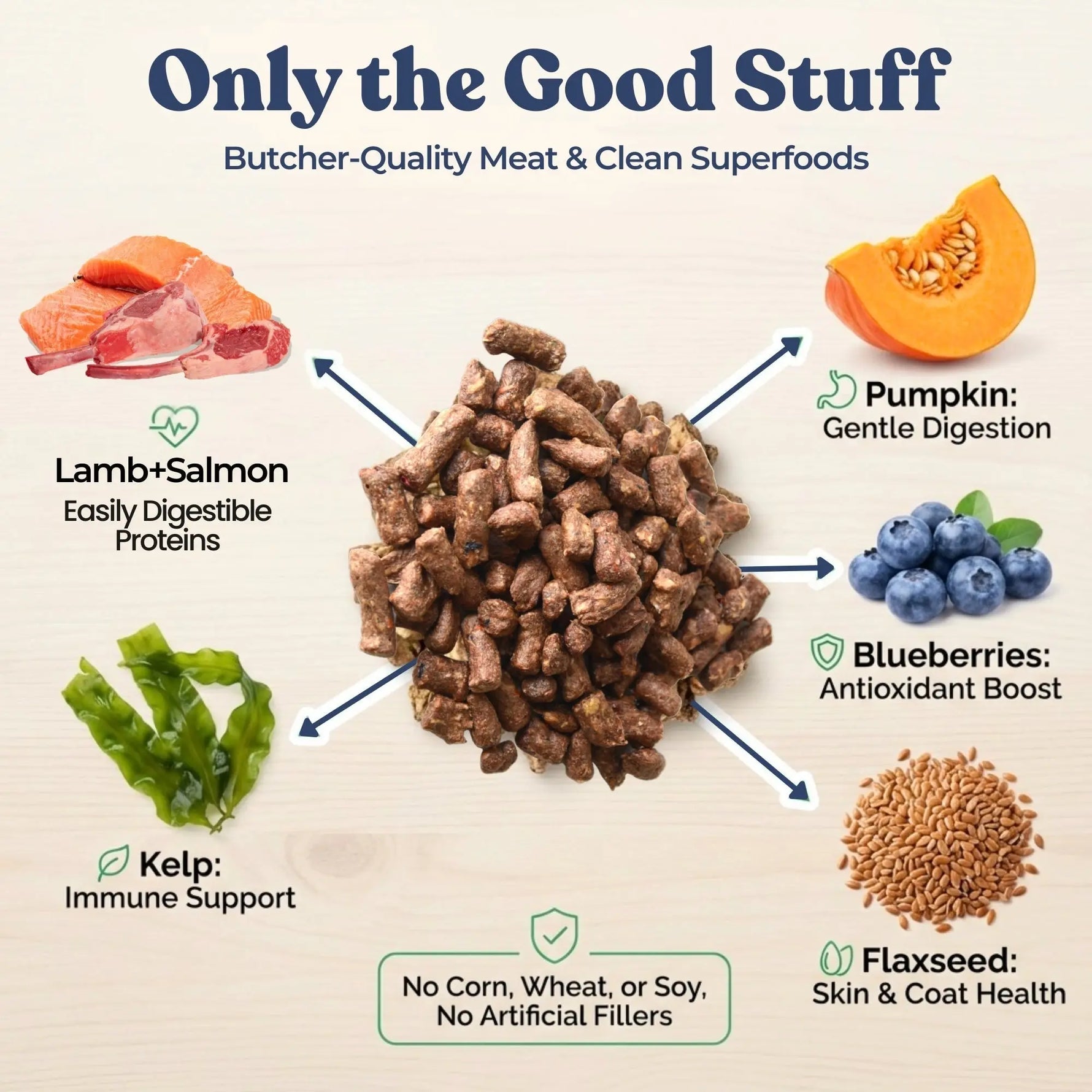 Lamb + Salmon Meal Bites healthybud
