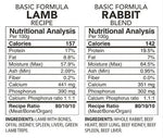 BACK2RAW - BASIC LAMB / RABBIT COMBO (12LB BOX) - Raw for Dogs BACK2RAW