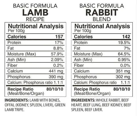 BACK2RAW - BASIC LAMB / RABBIT COMBO (12LB BOX) - Raw for Dogs - PAWMART.ca