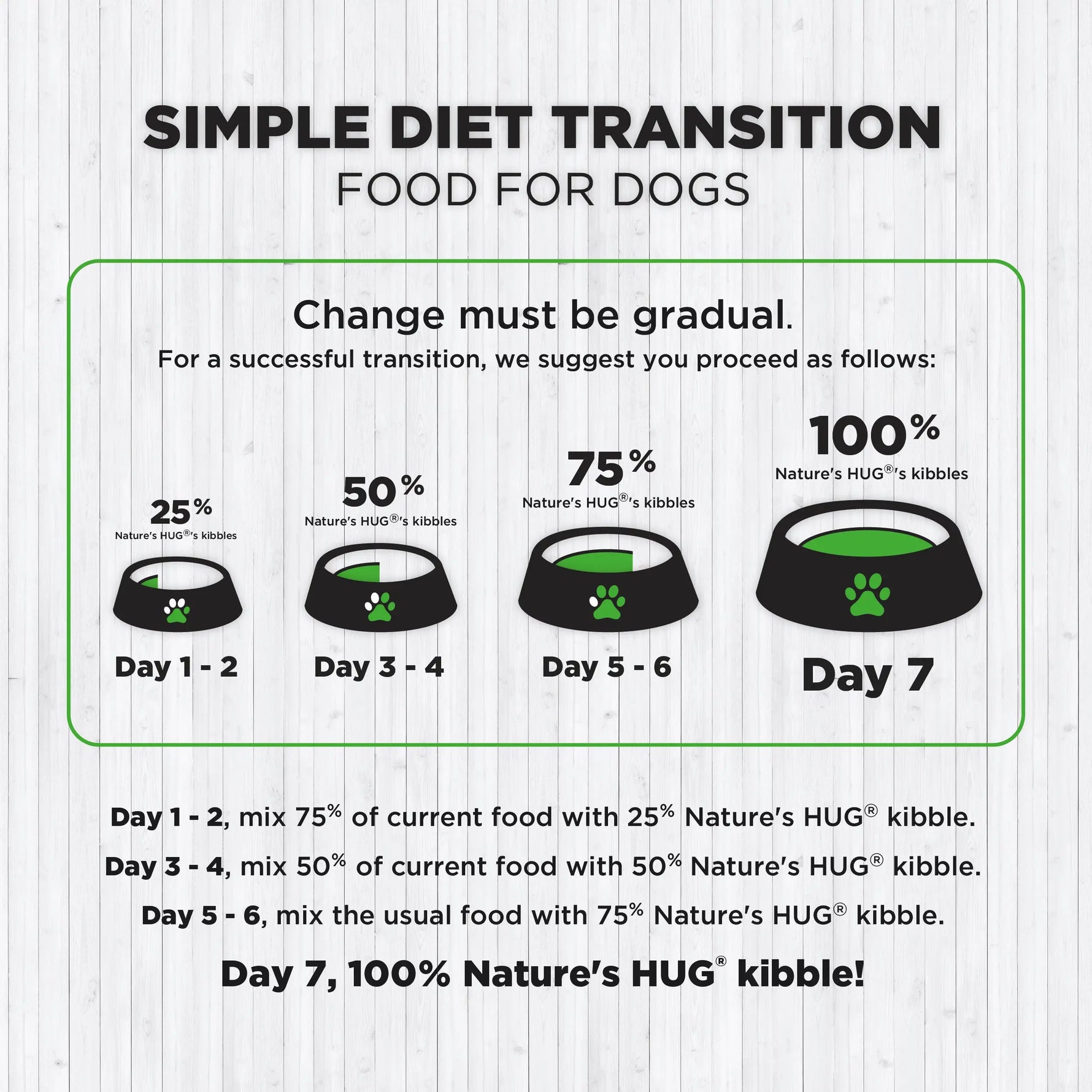 Senior, Dog Food for Medium & Large Breeds (7+ Years) SRT™ Nature’s HUG™ Pet Food Inc.