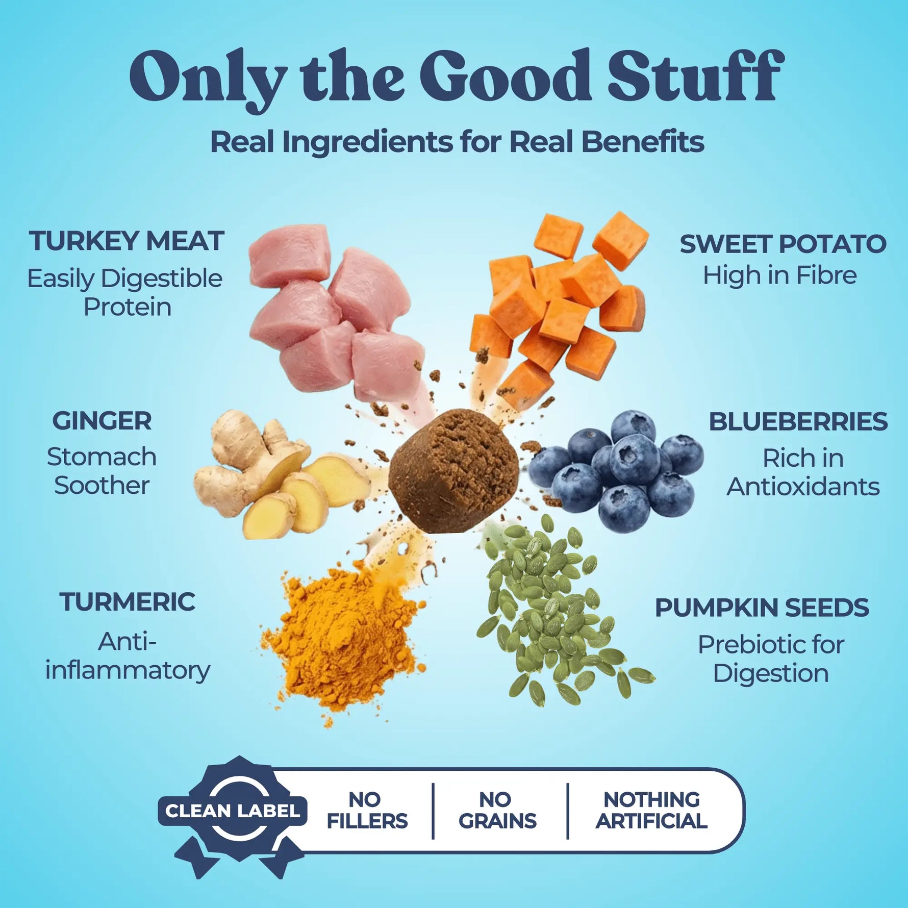 Turkey Gut Booster healthybud