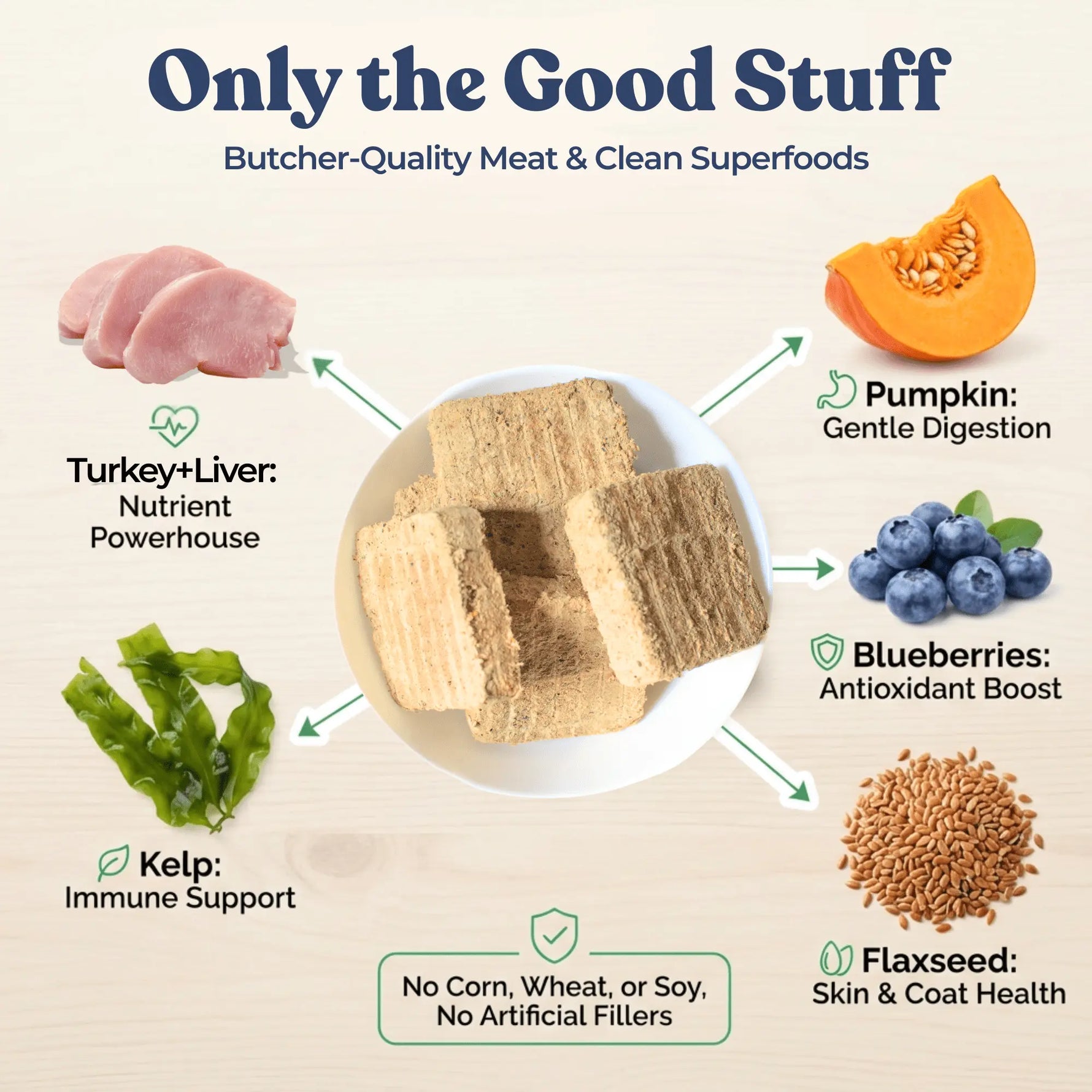 Turkey Meal Patties healthybud