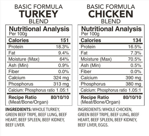 BACK2RAW - BASIC TURKEY / CHICKEN COMBO (12LB BOX) - Raw for Dogs BACK2RAW