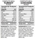 BACK2RAW - COMPLETE TURKEY / CHICKEN COMBO (12LB BOX) - Raw for Dogs BACK2RAW