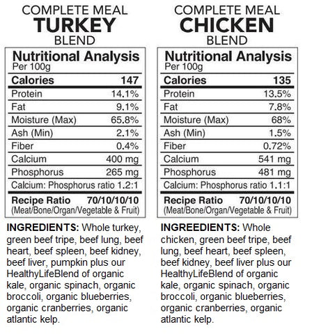 BACK2RAW - COMPLETE TURKEY / CHICKEN COMBO (12LB BOX) - Raw for Dogs BACK2RAW