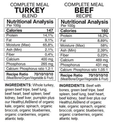 BACK2RAW - COMPLETE TURKEY / BEEF COMBO (12LB BOX) - Raw for Dogs BACK2RAW